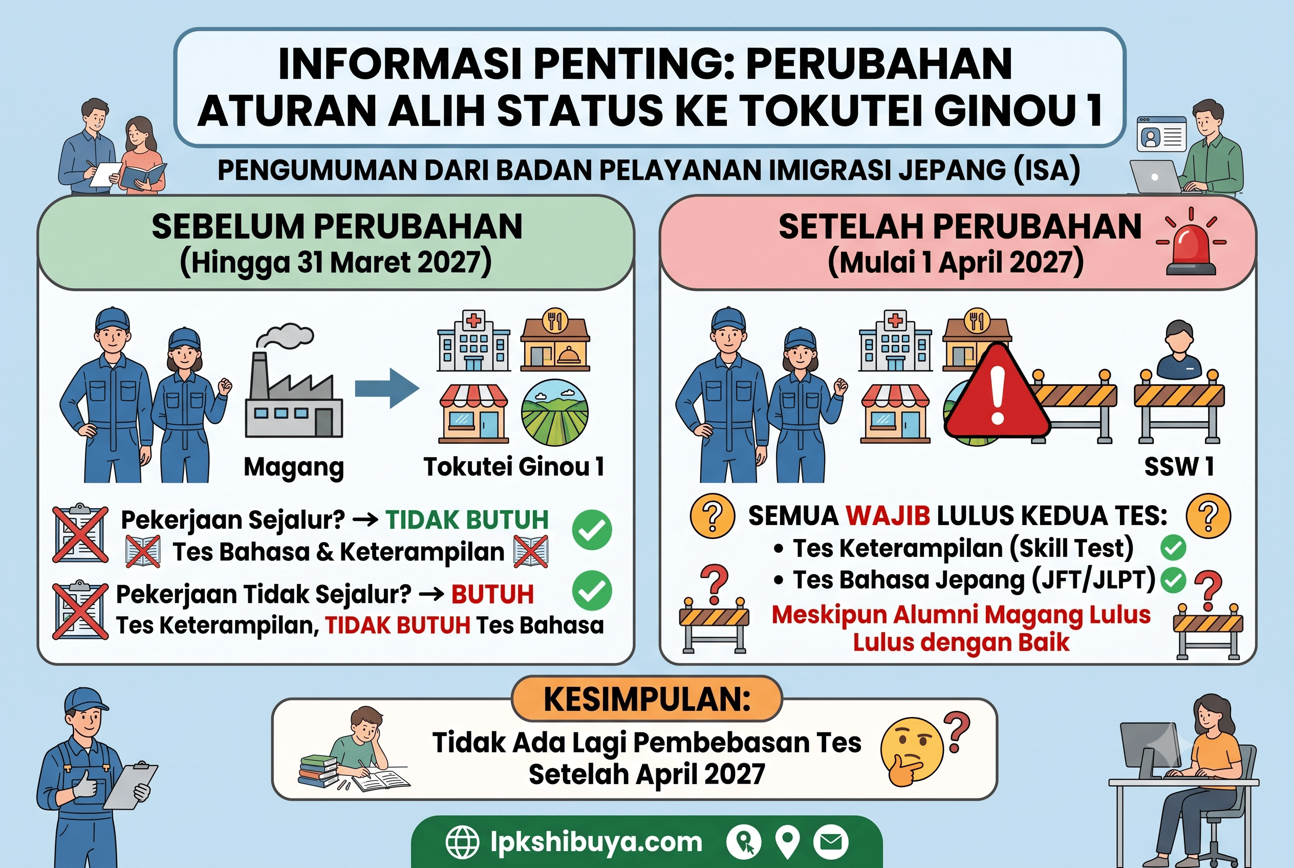 Mengenai Perlakuan Terhadap Lulusan "Magang (Ginou Jisshusei)" Sebelum Diberlakukannya UU Magang yang Ingin Beralih ke "Tokutei Ginou 1"